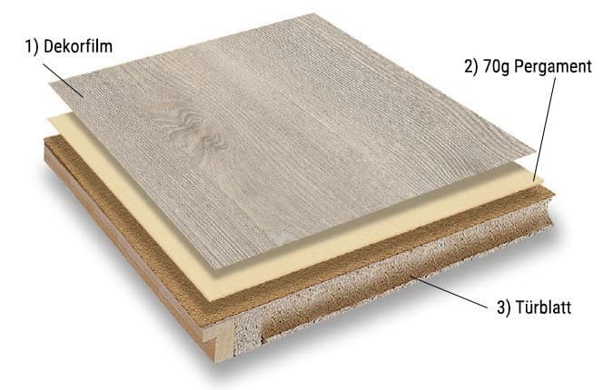 Oberflächen und Eigenschaften