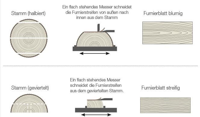 Furnier Verarbeitung